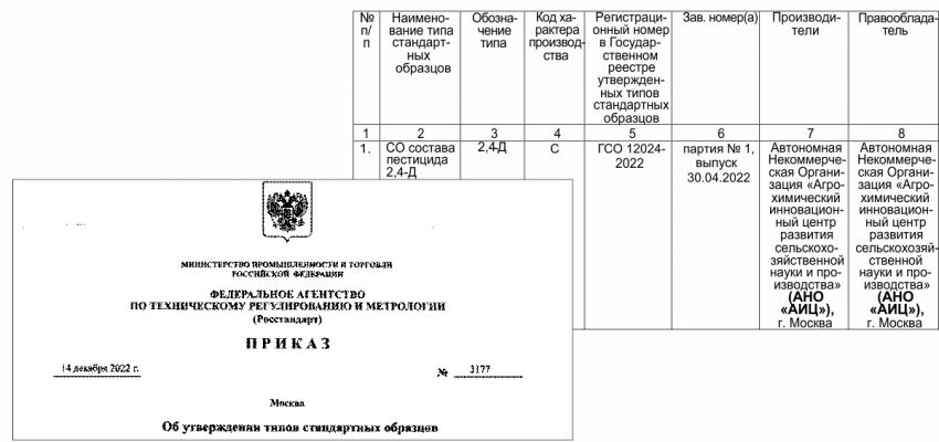 РОССТАНДАРТ - ПРИКАЗ №3177 ОТ 14.12.2022 Г.